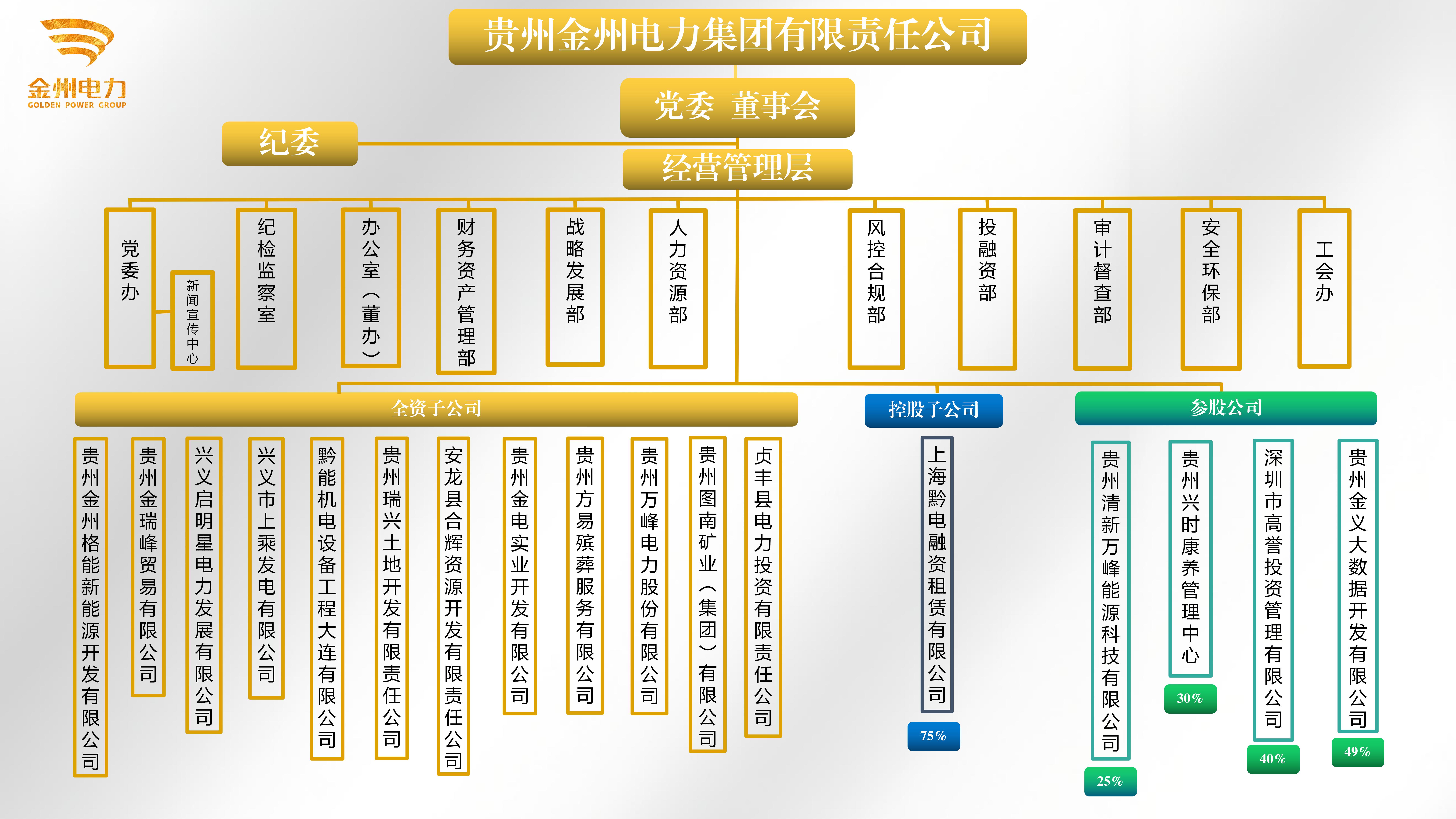 贵州金州电力集团有限责任公司
